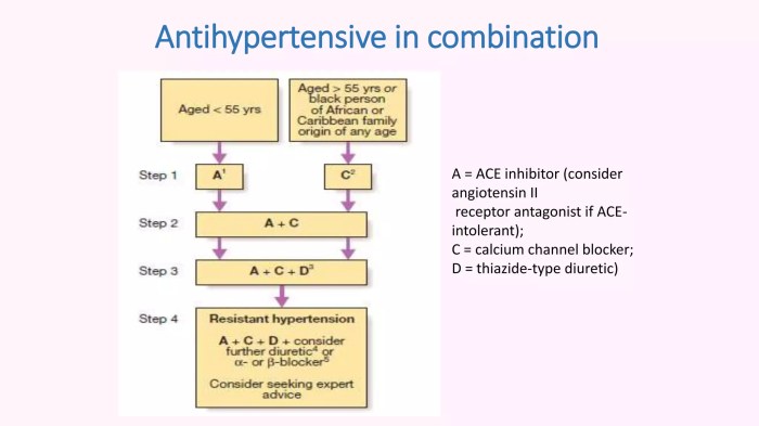 Hypertension guidelines