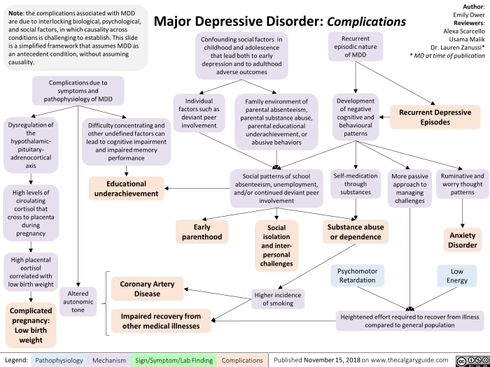 Disorder major depressive complications calgary views post guide